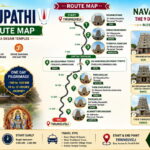 Nava Tirupathi Temples Route Map