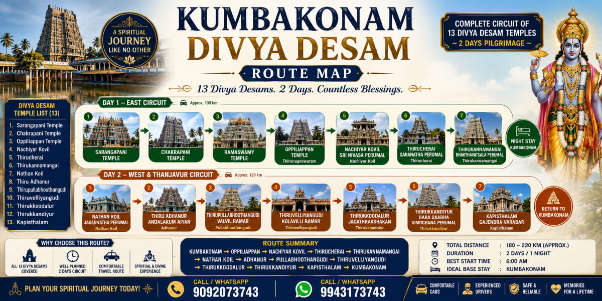 Kumbakonam Divya Desam Route Map